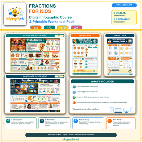 A colourful fractions infographic for children showing halves and quarters of shapes