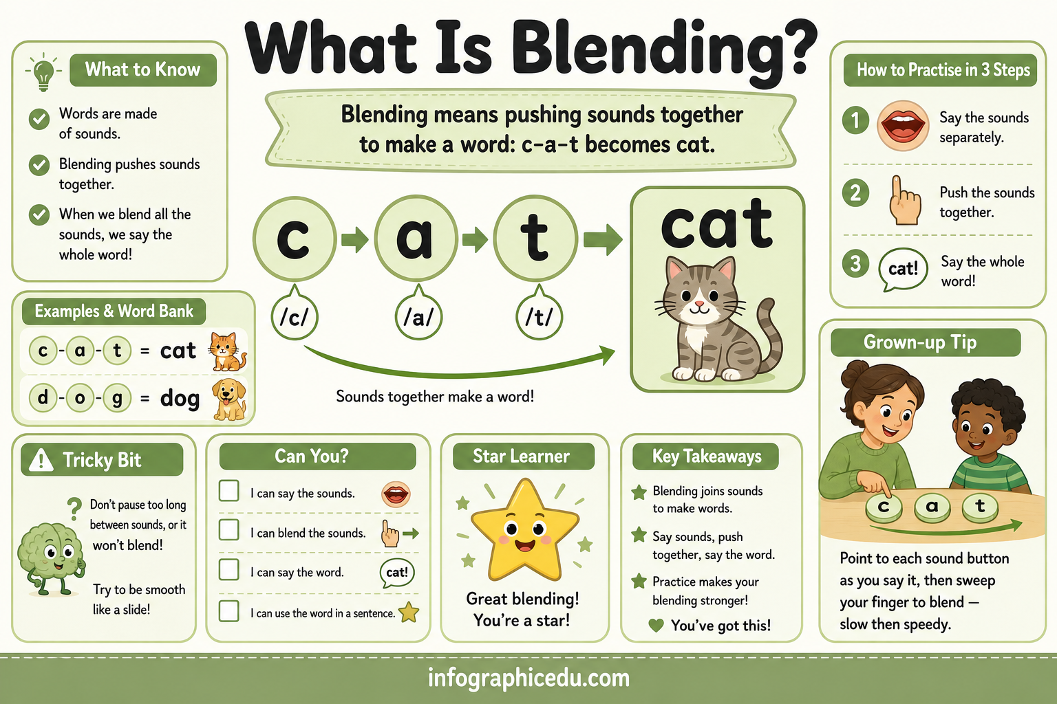 Blending Sounds Into Words – Kids Digital Course & Printable Worksheets