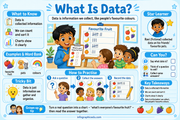 What Is Data? kids educational infographic — Data & Graphs for Kids