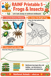 Rainforest Animals – Kids Digital Course & Printable Worksheets