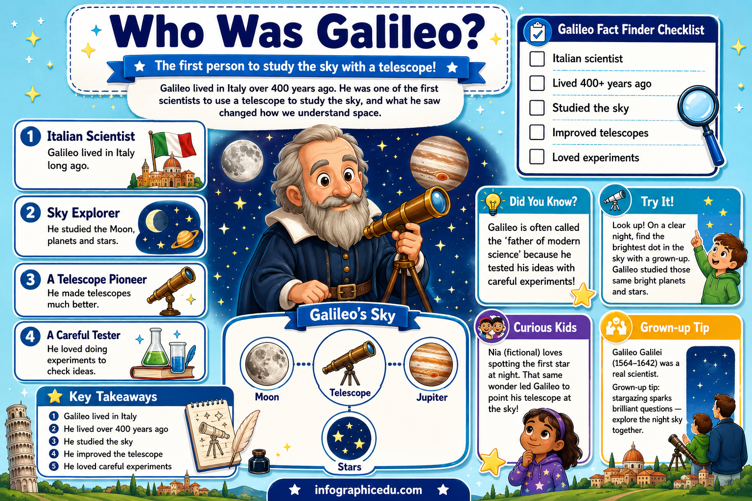 Galileo for Kids infographic lesson preview from Infographic EDU
