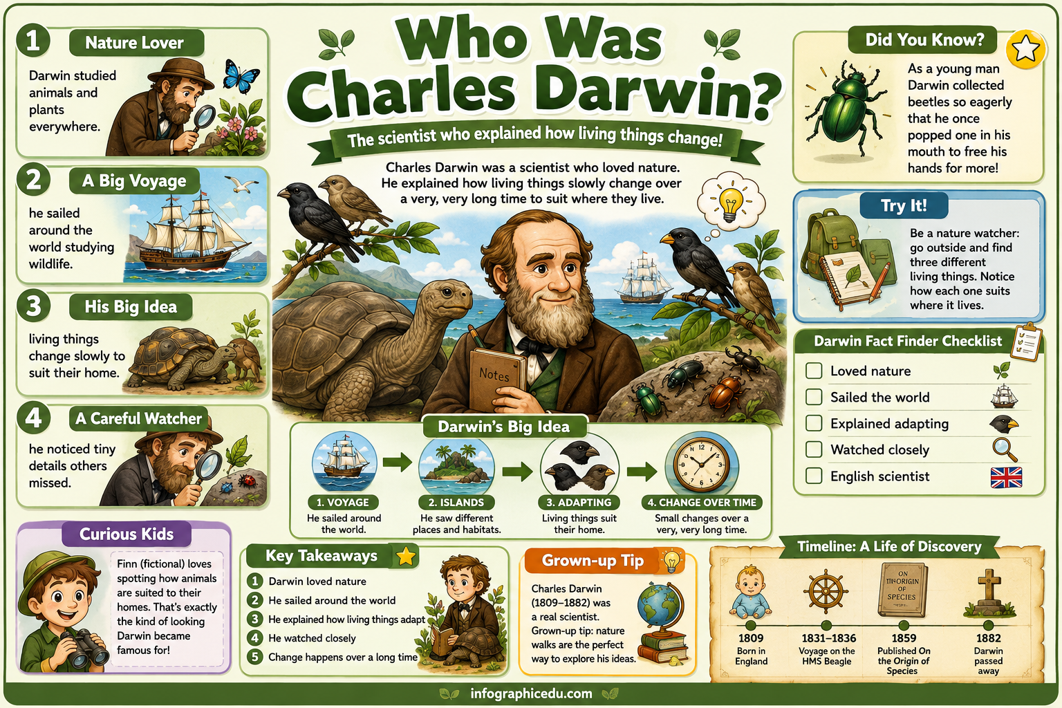 Charles Darwin for Kids infographic lesson preview from Infographic EDU