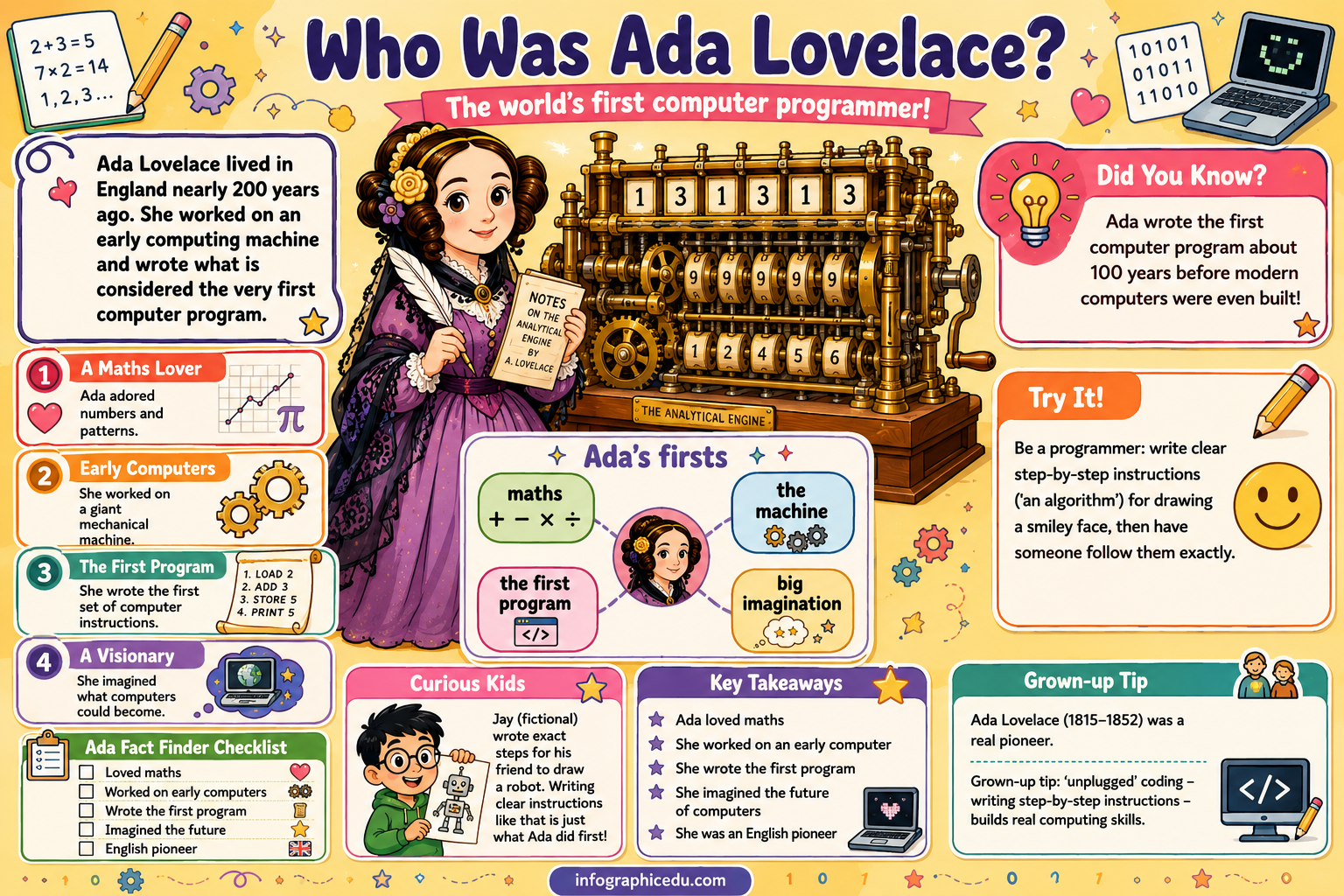 Ada Lovelace for Kids infographic lesson preview from Infographic EDU