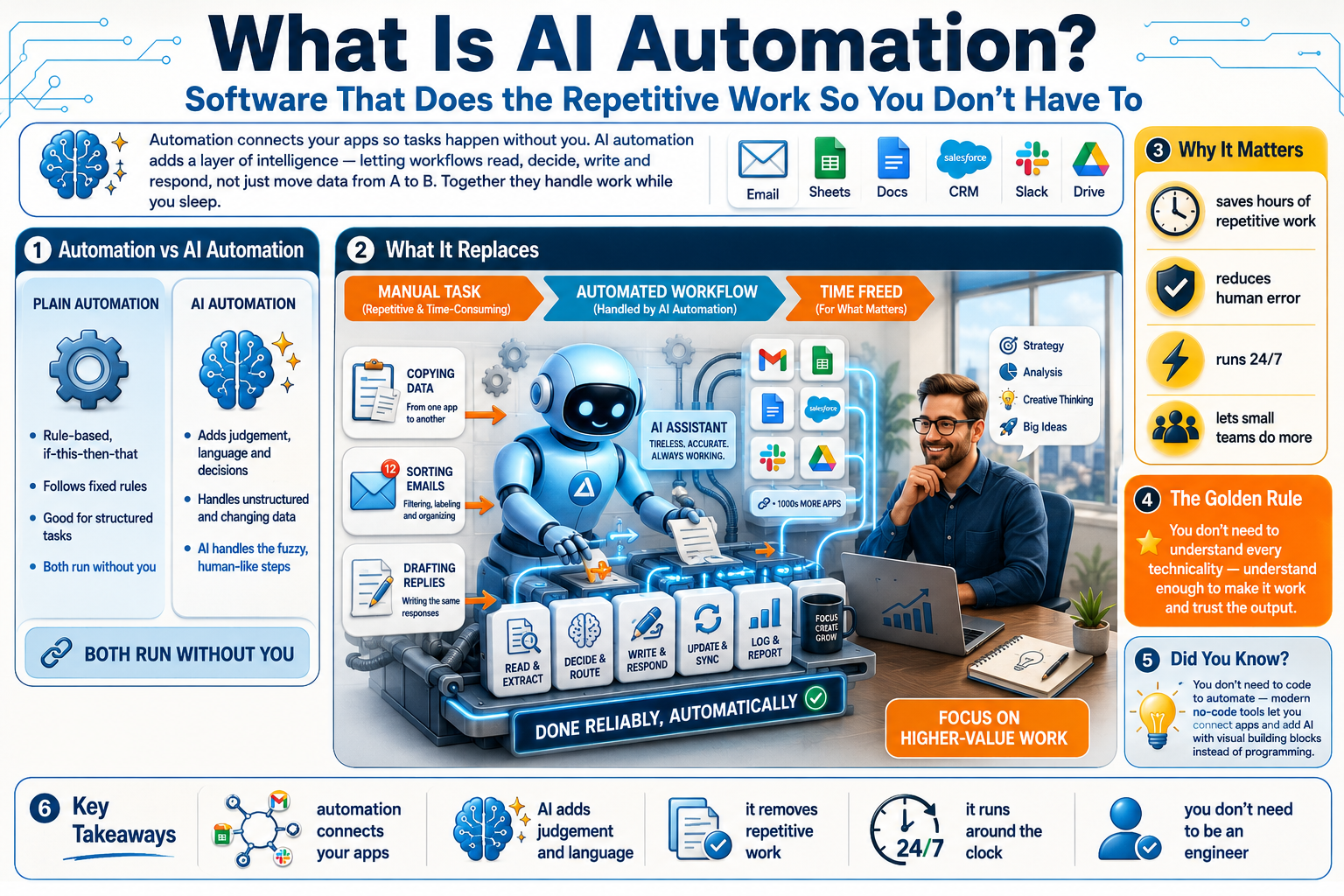 AI Automation Explained infographic lesson preview from Infographic EDU