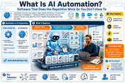 AI Automation Explained infographic lesson preview from Infographic EDU