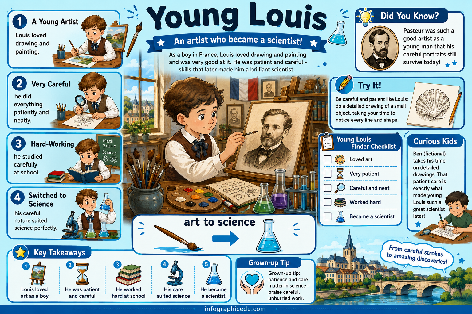 Louis Pasteur for kids infographic about germs and vaccines