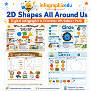 2D Shapes All Around Us digital infographic and printable worksheet pack cover