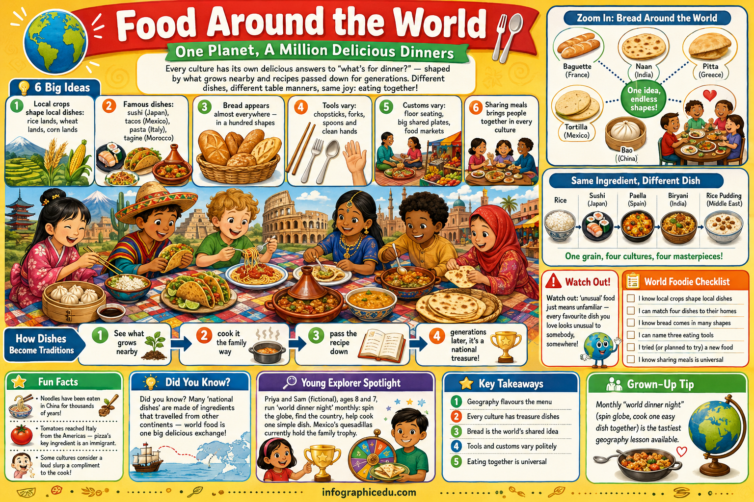 World Cultures & People for Kids infographic lesson preview from Infographic EDU