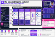 Dashboard with various reports and analytics on a white background
