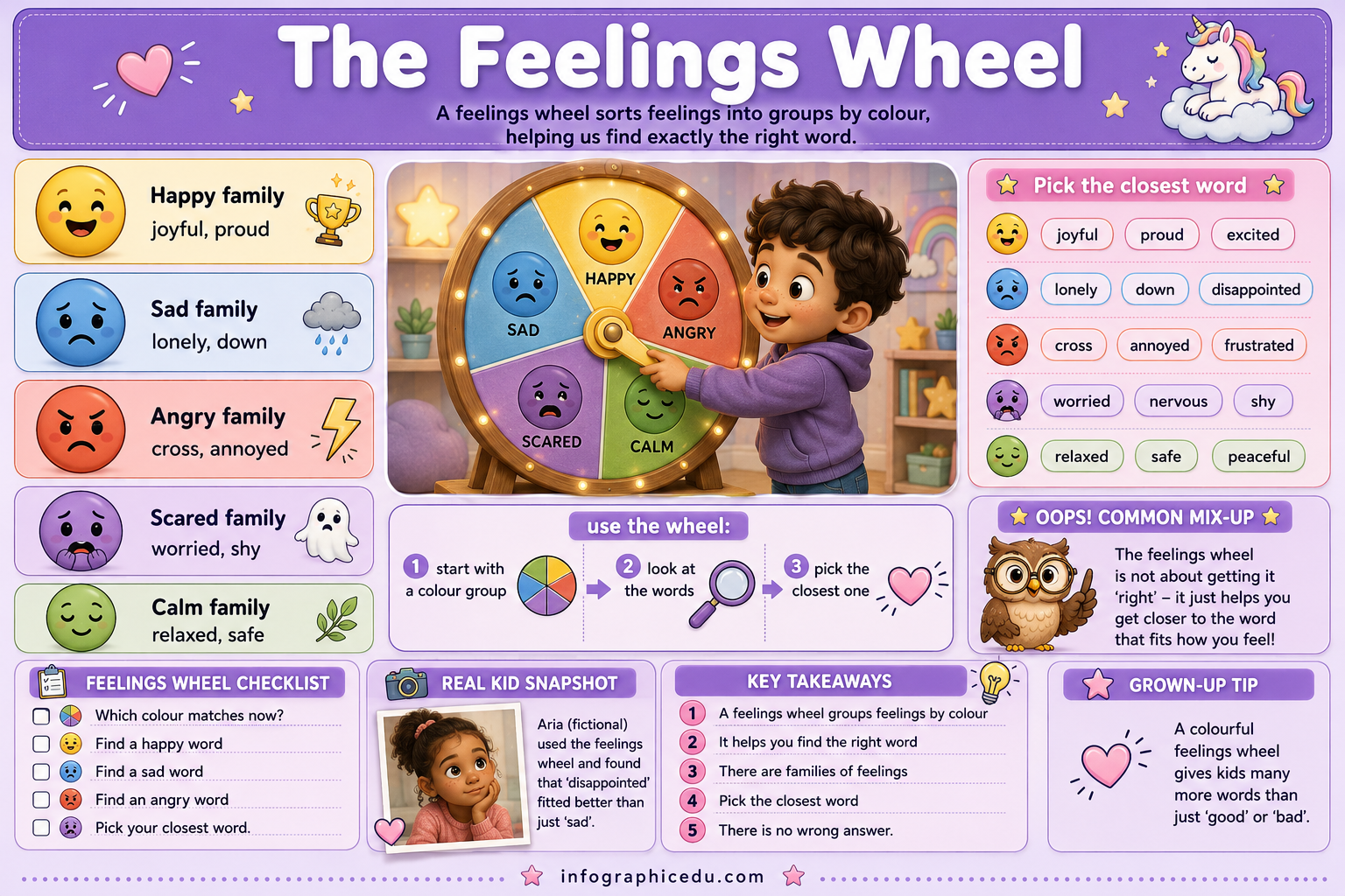 Feelings & Emotions for Kids infographic lesson preview from Infographic EDU
