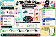 Infographic explaining TikTok Pixel with various elements and icons.