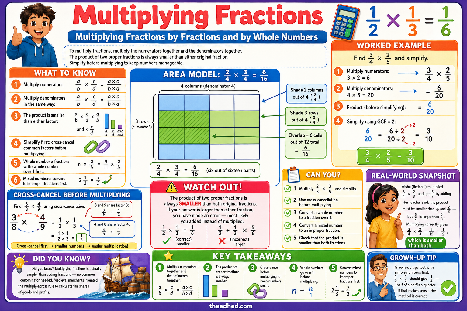 Multiplying fractions Grade 5 educational infographic preview