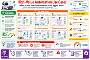 AI Automation Explained course shown on laptop, tablet and printables
