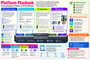 Multicolored infographic titled 'Platform Playbook' with various sections and text.
