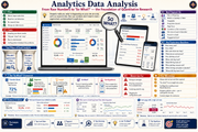 Infographic on analytics data analysis with various charts and text.