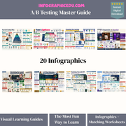 Promotional image of Infographic Edu A/B Testing Master Guide with multiple infographics displayed.