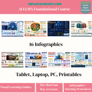 Promotional image of AI LLM's Foundational Course infographics with various topics on a white background.