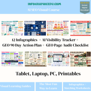Promotional image of an AI SEO visual course with infographics and tools on a white background.
