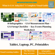 Promotional image for 'What is GA4 Analytics? A Complete Visual Guide' with infographics and resources.