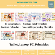 Promotional image for Infographic Edu's Content Marketing Ultimate Visual Guide with various infographics and templates.