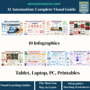 AI Automation Explained visual infographic course cover from Infographic EDU