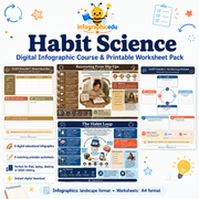 Habit Science – Digital Infographic Course & Printable Worksheet Pack