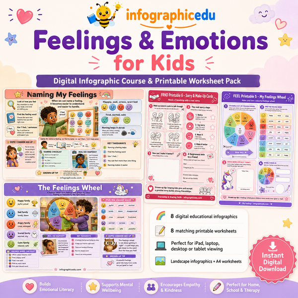 Feelings & Emotions for Kids – Digital Infographic Course & Printable Worksheet Pack