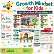 Growth Mindset for Kids – Digital Infographic Course & Printable Worksheet Pack