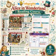 Alice in Wonderland Reading Course – Digital Infographic & Printable Worksheet Pack