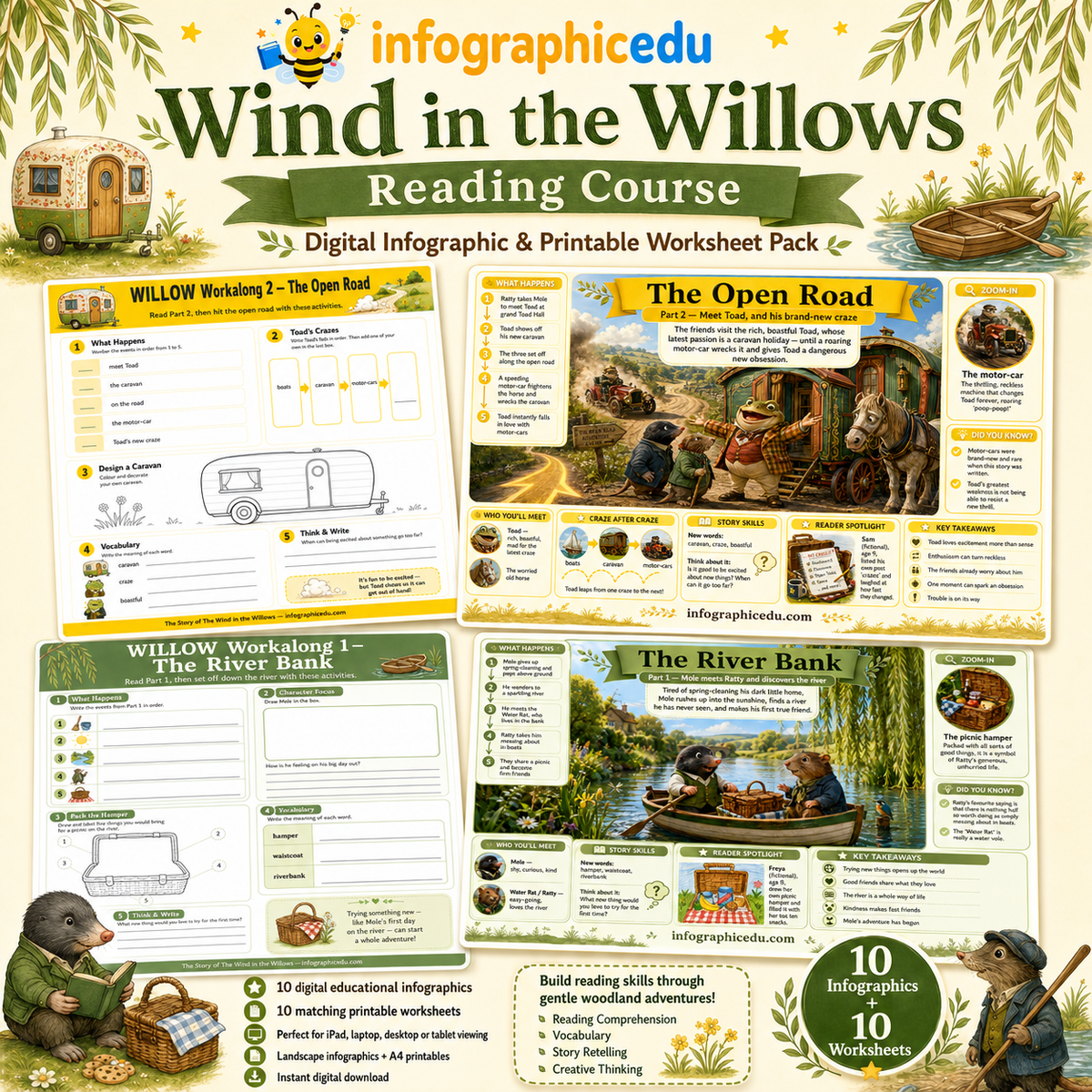 Wind in the Willows Reading Course – Digital Infographic & Printable Worksheet Pack