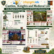 Castles, Knights & Medieval Life – Kids Digital Infographic Course & Printable Worksheet Pack