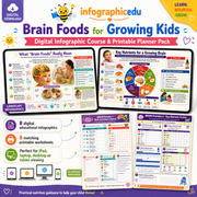 Brain Foods for Growing Kids digital infographic course and printable planner pack cover from Infographic EDU