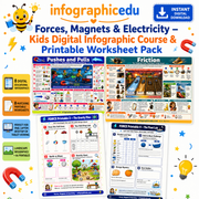 Forces, Magnets & Electricity for Kids digital infographic course and printable worksheet pack cover from Infographic EDU