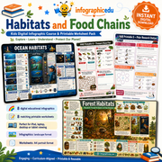 Habitats & Food Chains for Kids digital infographic course and printable worksheet pack cover from Infographic EDU