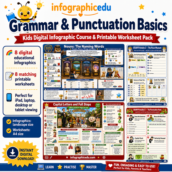 Grammar & Punctuation Basics for Kids digital infographic course and printable worksheet pack cover from Infographic EDU