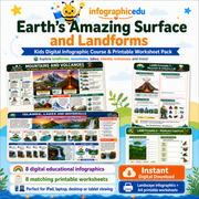 Earth's Amazing Surface & Landforms for Kids digital infographic course and printable worksheet pack cover from Infographic EDU