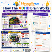 How The ADHD Brain Works – Digital Infographic Course & Printable Worksheet Pack