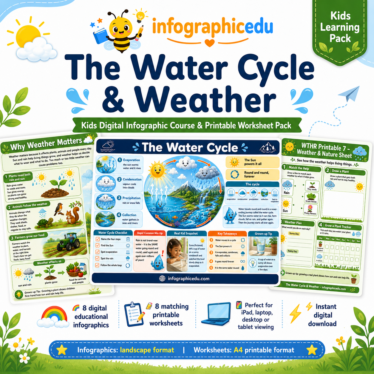 Weather & The Water Cycle – Kids Digital Infographic Course & Printable Worksheet Pack