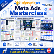 Meta Ads Masterclass: Complete Facebook & Instagram Advertising Visual Training Course