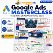 Google Ads Masterclass Bundle – PPC, Shopping, PMAX & Conversion Strategy Course