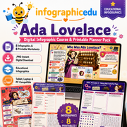 Ada Lovelace for Kids digital infographic course and printable planner pack cover from Infographic EDU