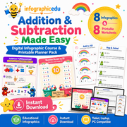 Addition & Subtraction for Kids digital infographic course and printable worksheet pack cover from Infographic EDU