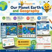 Our Planet Earth & Geography – Kids Digital Infographic Course & Printable Worksheet Pack