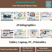Promotional image of Infographic Edu User Research Master Class with infographics for tablet, laptop, PC, and printables.
