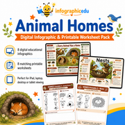 Animal Homes digital course pack cover showing infographic and worksheet previews