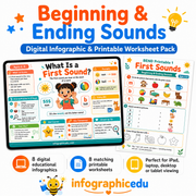 Beginning and Ending Sounds digital infographic and printable worksheet pack for children