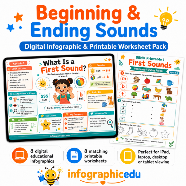 Beginning and Ending Sounds digital infographic and printable worksheet pack for children