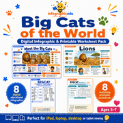 Big Cats of the World digital infographic and printable worksheet pack cover