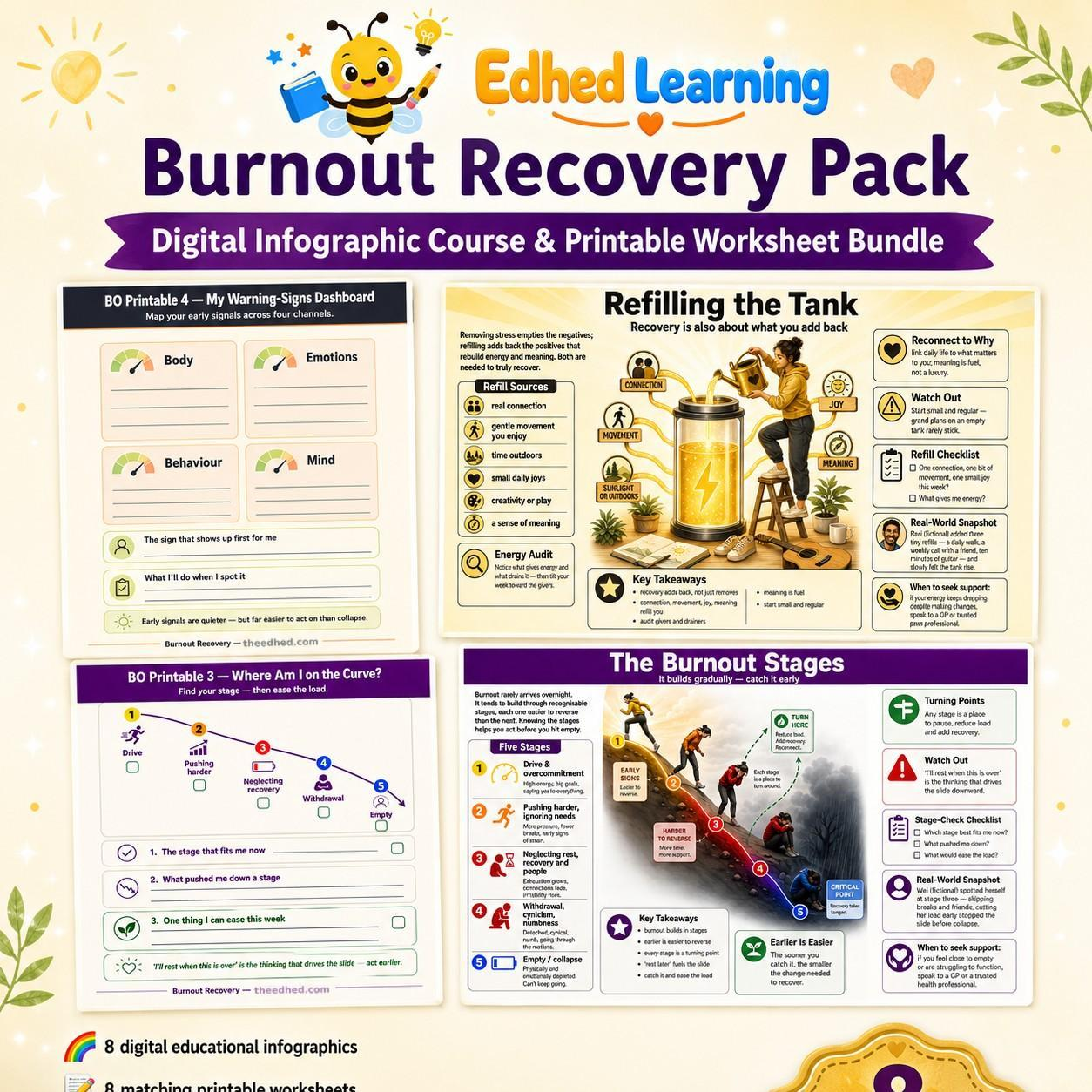 Edhed Learning Burnout Recovery Pack digital course product image
