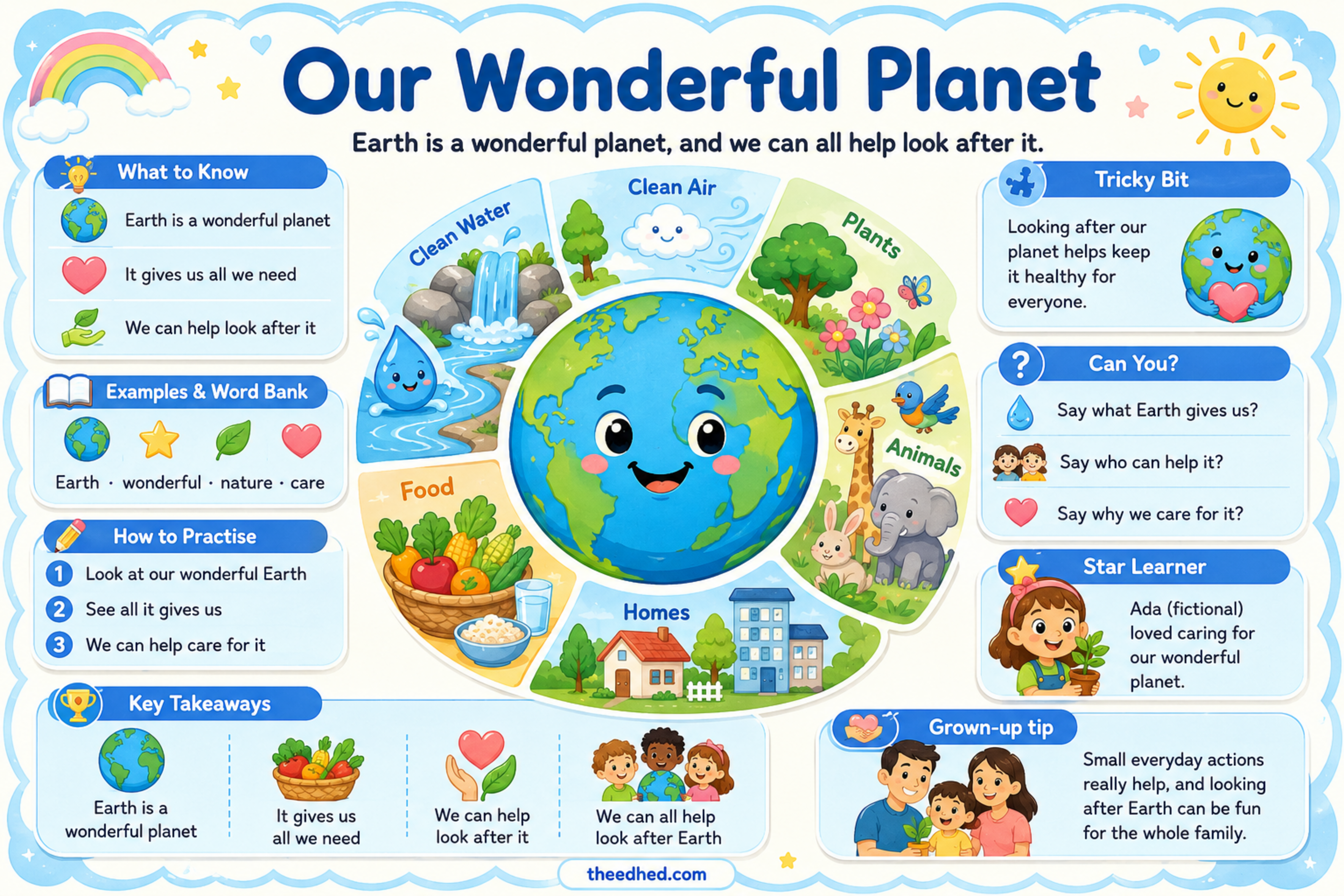 Our Wonderful Planet educational infographic for children ages 6 to 8